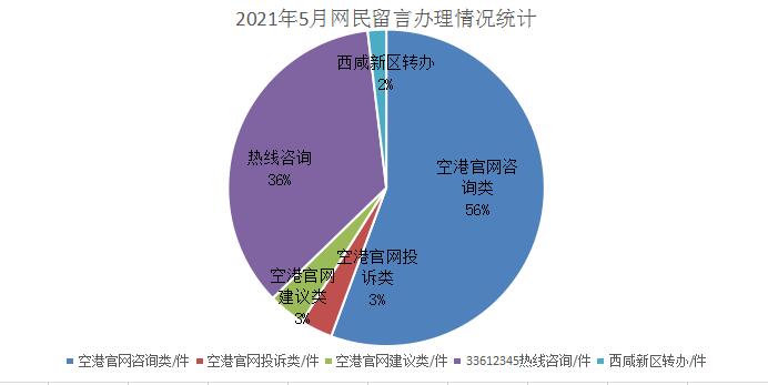 2021年5月网民留言办理情况统计.jpg